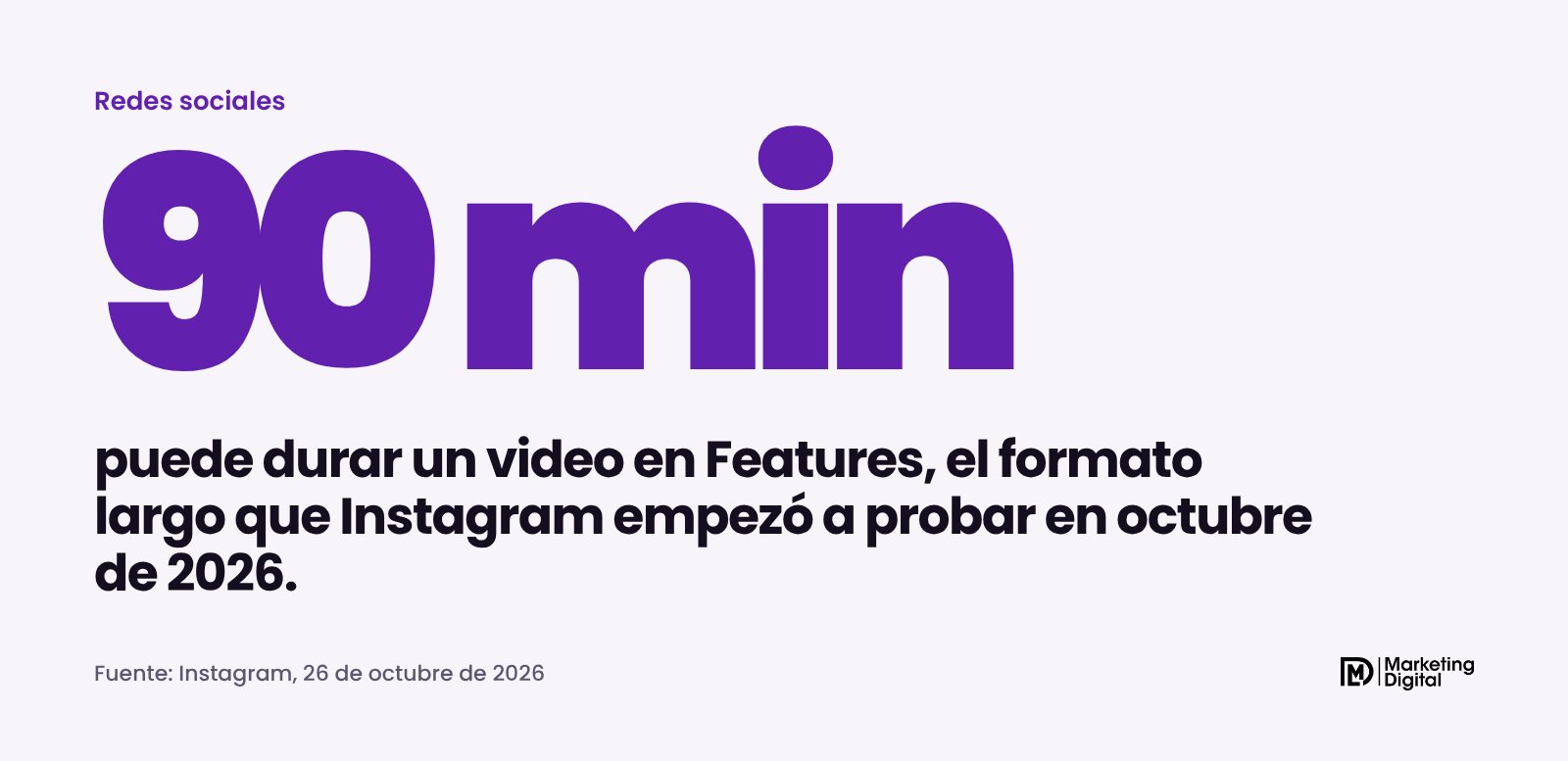 Dato: Features permite videos de hasta 90 minutos