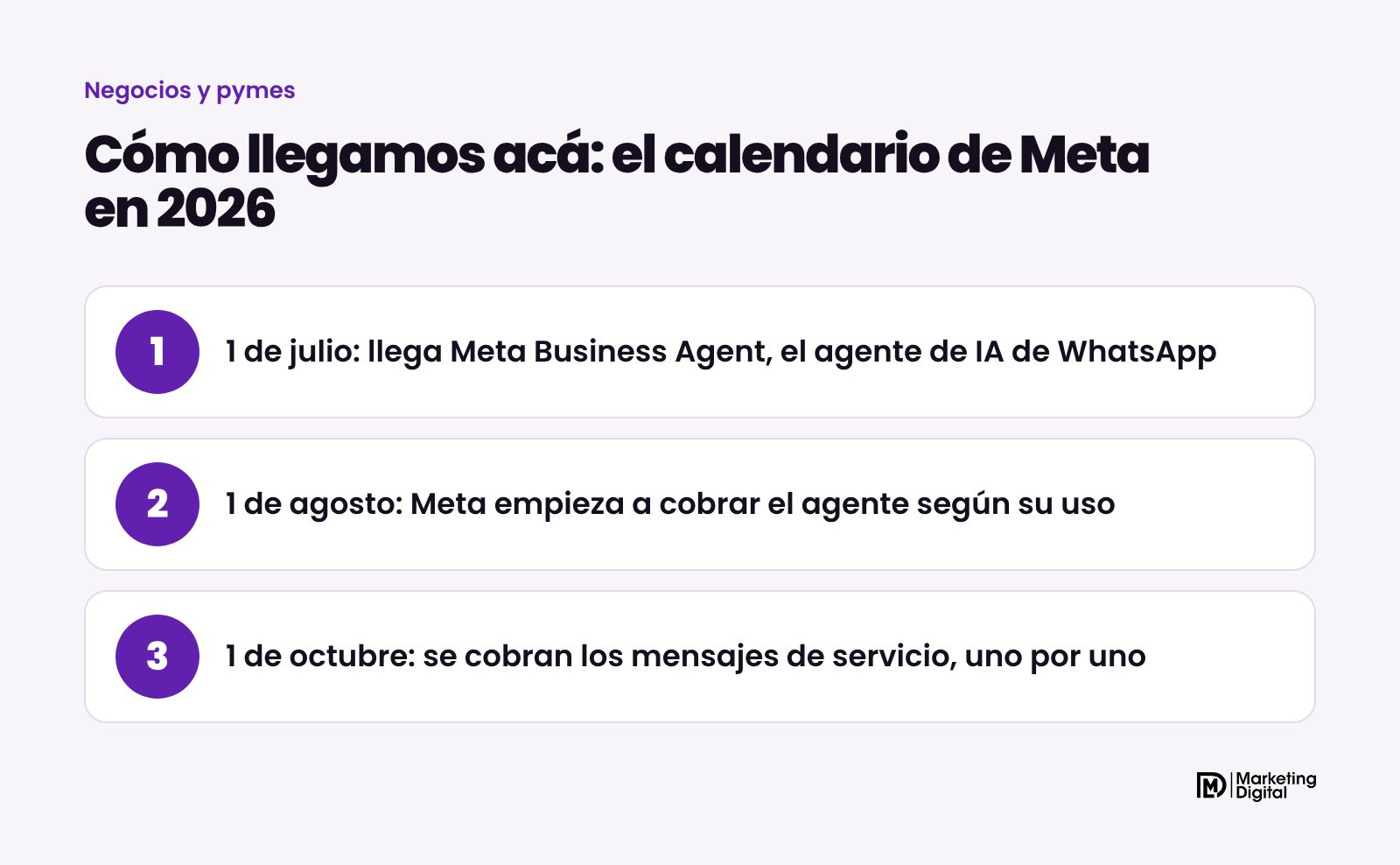 Calendario de los cambios de precios de WhatsApp Business en 2026